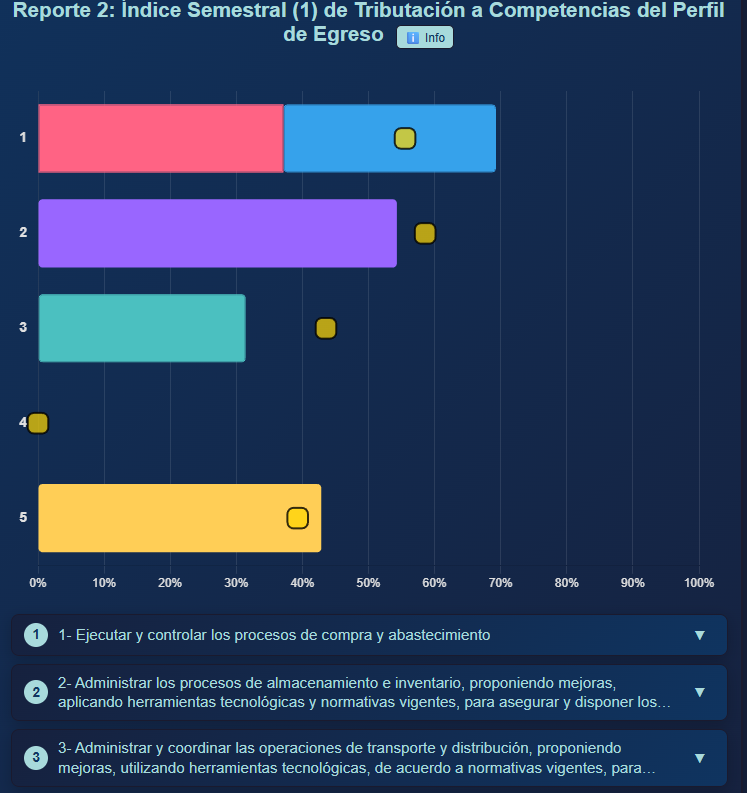 Reporte de Análisis por Cohorte - LeadU