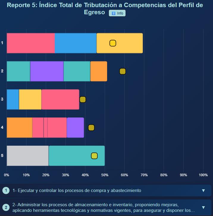 Dashboard Ejecutivo - LeadU